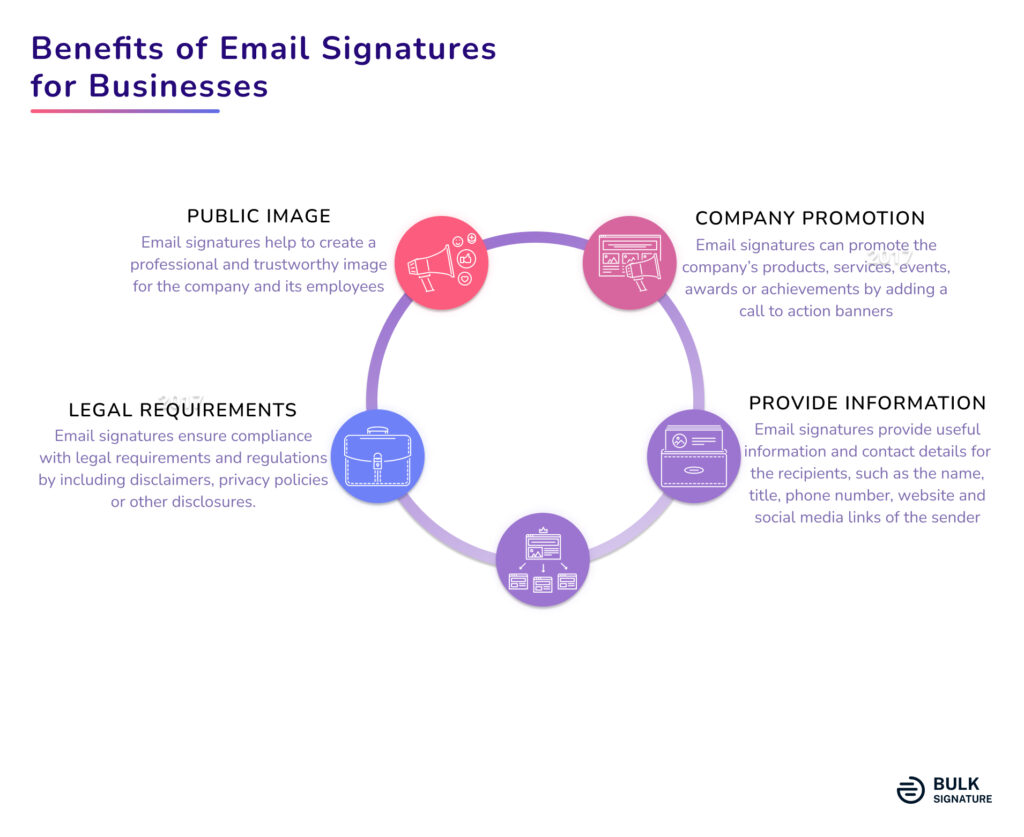 Benefits of email signatures for businesses. Why using email signatures affects the success of your business