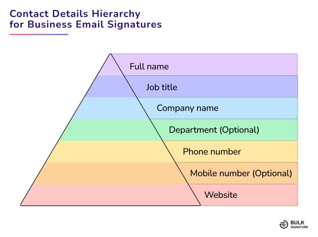 Contact details hierarchy in an email signature