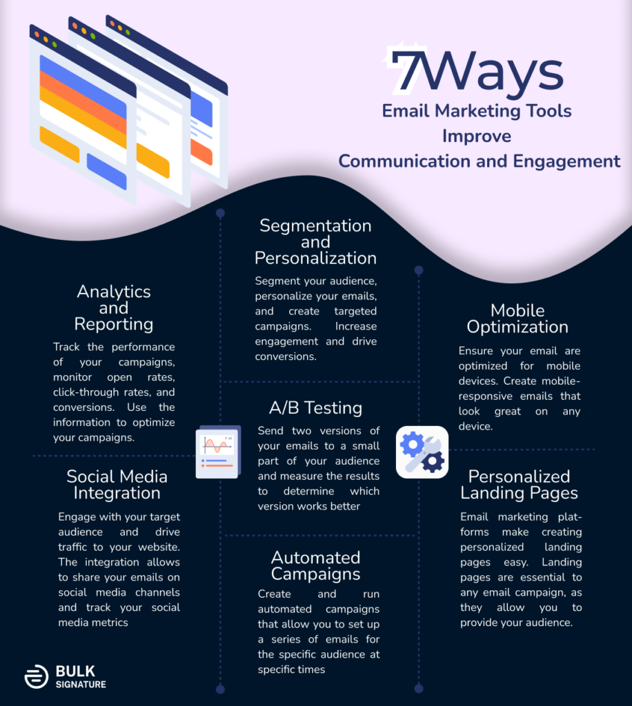 The infographic about the 7 ways email marketing tools improving communication and engagement