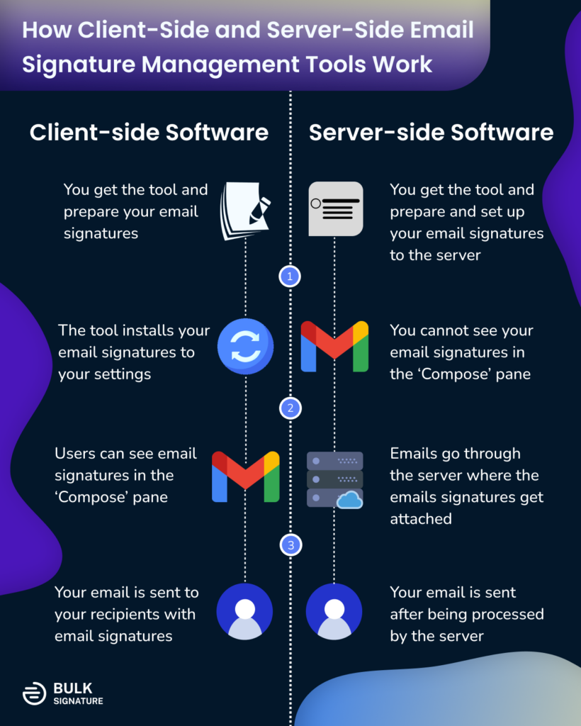 The difference between client-side and server-side email signature management tool