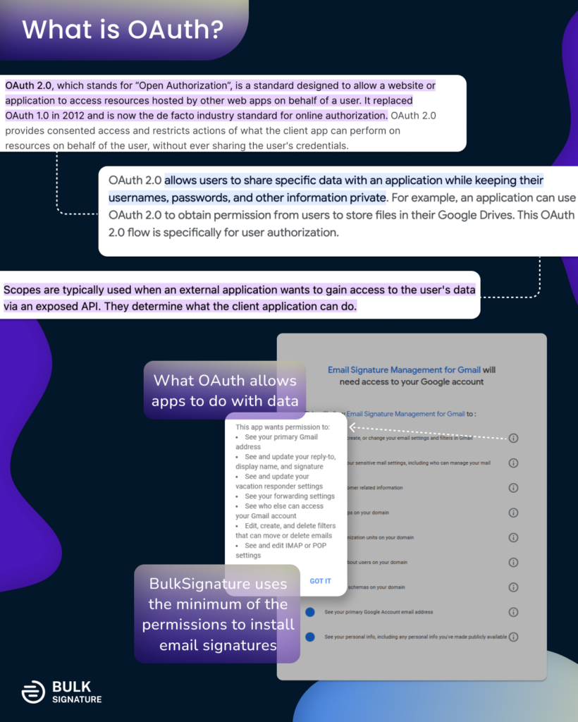 The infographic about what OAuth is and how it works