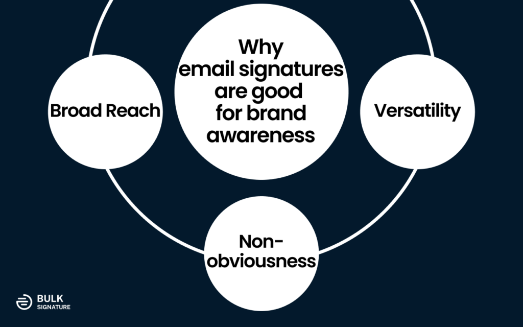 Learn why email signatures are important for your brand awareness