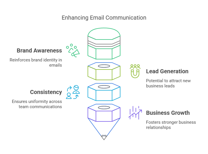 Here is how you can further elevate your email communication with email signatures apart from sign-offs