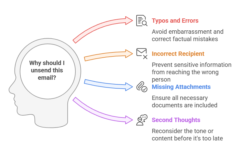 Key reasons why users might want to unsend emails