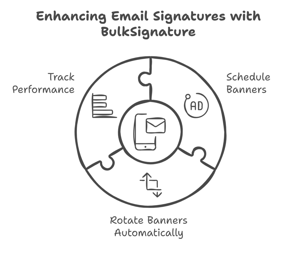 Learn how you can enhacne your email signature management using BulkSignature