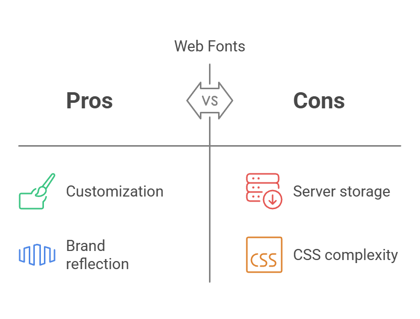 Find out about the key advantages and disadvantages of web fonts in email signatures